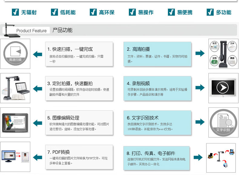 良田（eloam）高拍仪 S620A3R 双摄像 A3幅面 500万像素高速定焦扫描仪 S620A3R