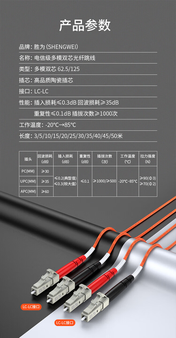 胜为（shengwei）电信级光纤跳线 LC-LC多模双芯50米 62.5/125低烟无卤环保外被 收发器尾纤 FMC-2204