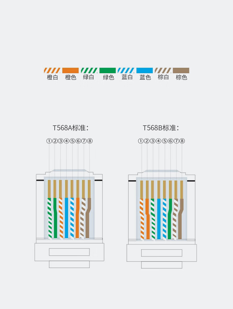 胜为（shengwei）超五类镀金水晶头 15U纯铜100个/盒 RJ45三叉式非屏蔽网络线缆8P8C电脑网线连接头RCA-1100