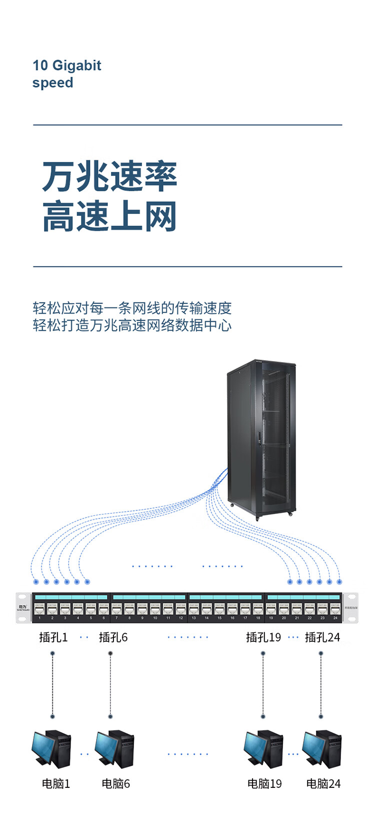 胜为（shengwei）超六类配线架24口 CAT6A万兆网线配线架 工程级镀金1U机架式机柜网络跳线理线槽 CNDF6A24