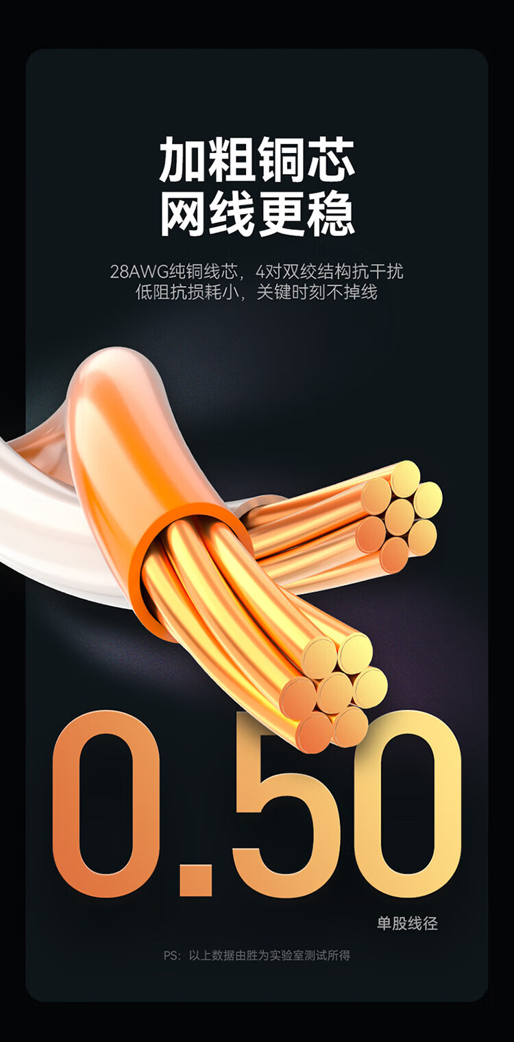 胜为（shengwei）超5类百兆网线 成品网络跳线 高速宽带线网线 彩色纯无氧铜网线 白色5米 LC-2050H 3个装
