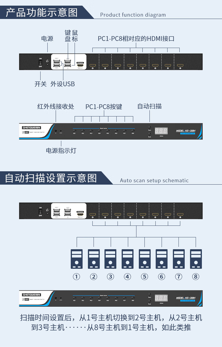 胜为（shengwei）KVM切换器8口 8进1出hdmi转换器配线带遥控 显示器视频打印机键盘鼠标共享器 KS-308H