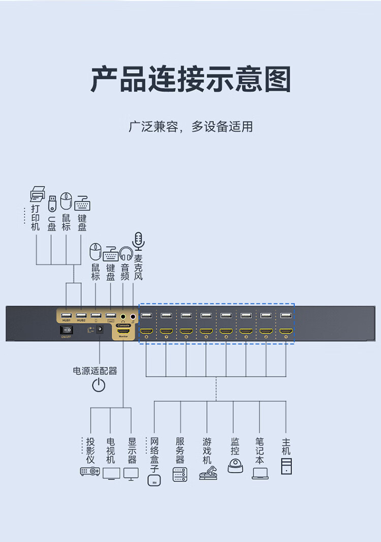 胜为（shengwei）KVM切换器8口 8进1出HDMI转换器 USB高清视频电脑键鼠共享器 配线带音频麦克机架式KS-7081H