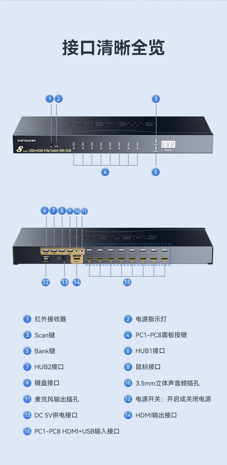 胜为（shengwei）KVM切换器8口 8进1出HDMI转换器 USB高清视频电脑键鼠共享器 配线带音频麦克机架式KS-7081H