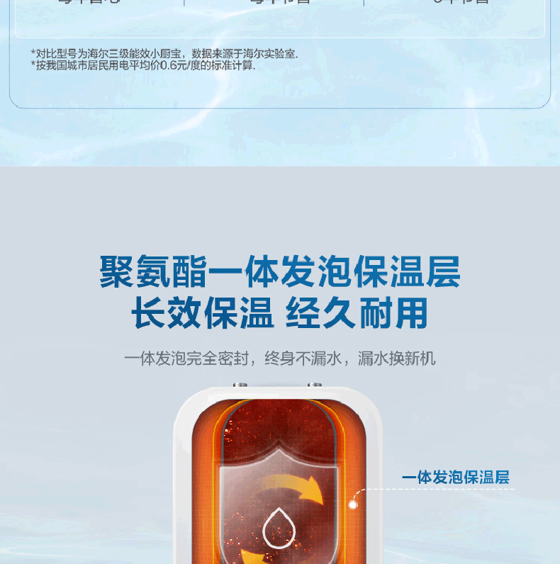 海尔（Haier）小厨宝电热水器5/6.6/7/10L升厨宝热水宝家用上出水厨房热水器速热储水式厨宝EC5FP 厨宝5升