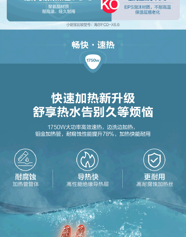 海尔（Haier）小厨宝电热水器5/6.6/7/10L升厨宝热水宝家用上出水厨房热水器速热储水式厨宝EC5FP 厨宝5升