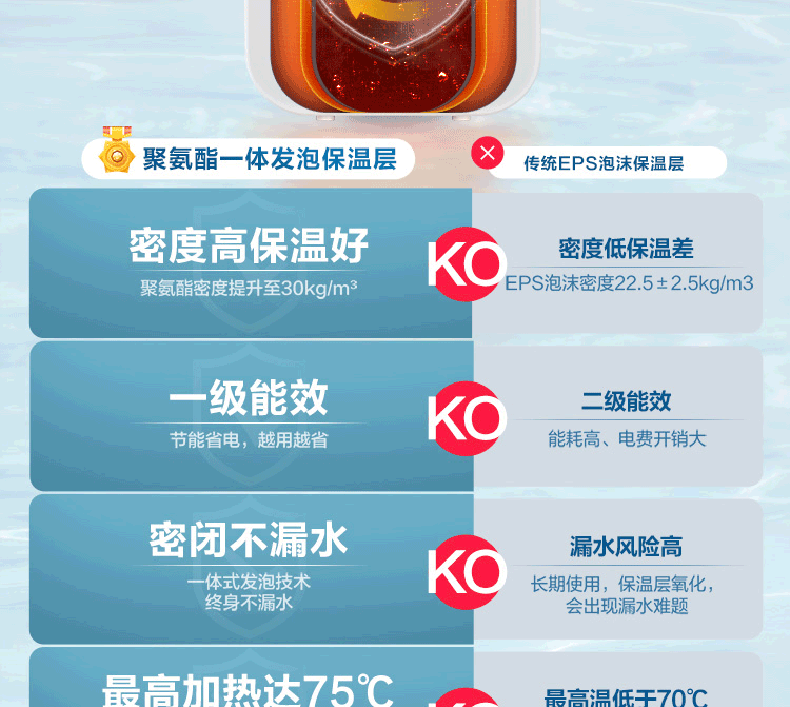 海尔（Haier）小厨宝电热水器5/6.6/7/10L升厨宝热水宝家用上出水厨房热水器速热储水式厨宝EC5FP 厨宝5升