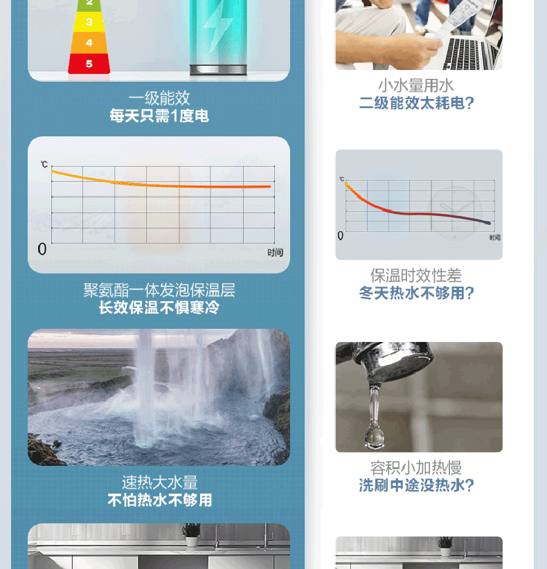 海尔（Haier）小厨宝电热水器5/6.6/7/10L升厨宝热水宝家用上出水厨房热水器速热储水式厨宝EC5FP 厨宝5升