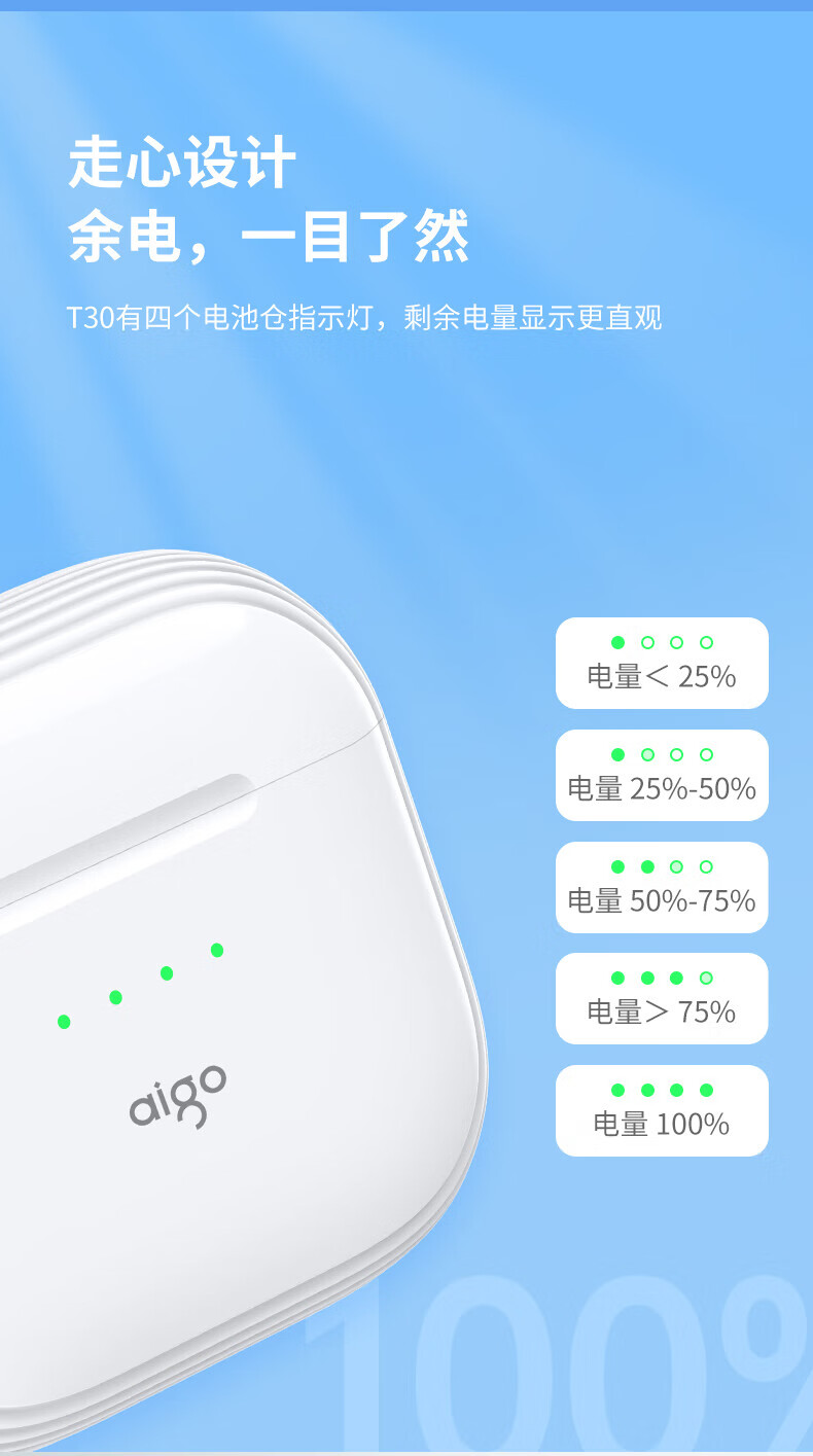 aigo爱国者 T30真无线蓝牙耳机高清蓝牙5.1 半入耳游戏运动音乐耳机 苹果华为小米安卓通用BAL-AL60
