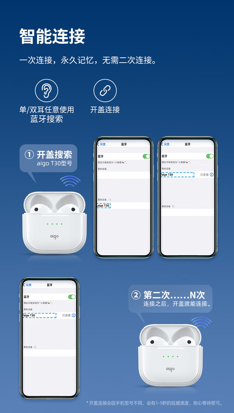 aigo爱国者 T30真无线蓝牙耳机高清蓝牙5.1 半入耳游戏运动音乐耳机 苹果华为小米安卓通用BAL-AL60