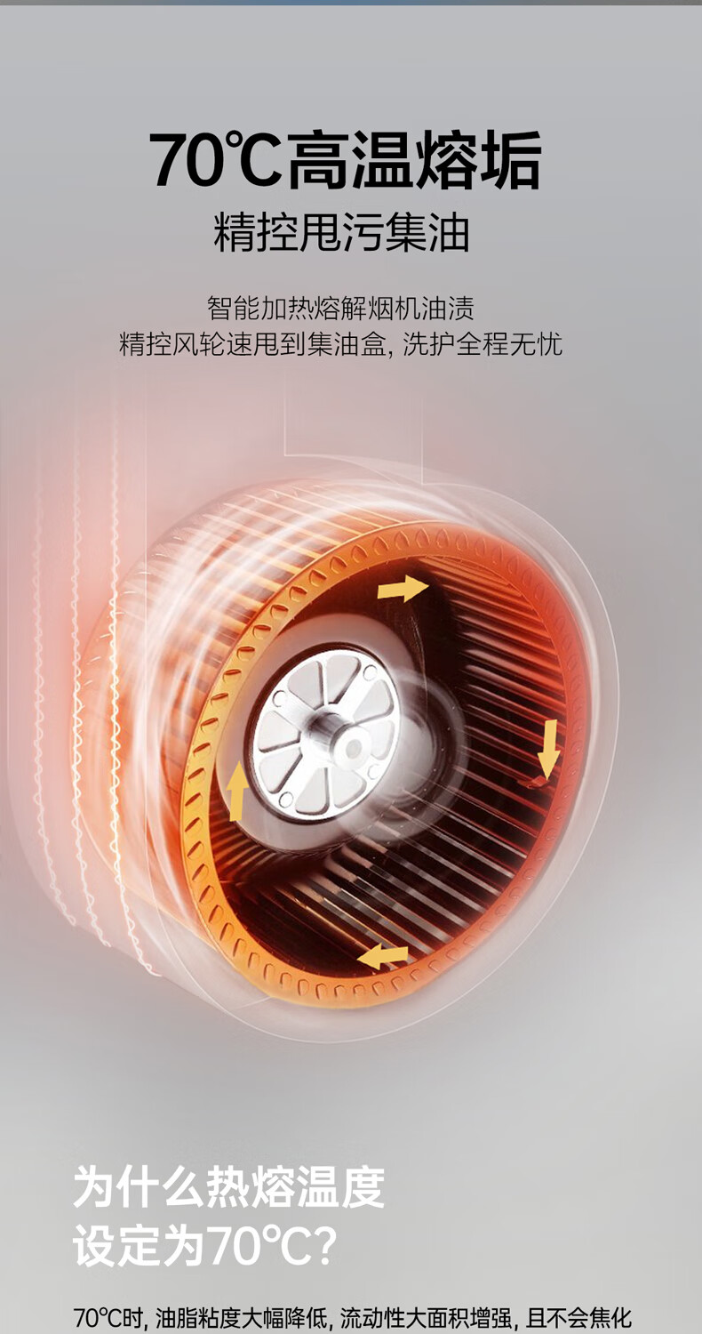 海尔（Haier）挥手智控自清洁免拆洗21立方大吸力欧式APP智能抽油烟机热熔洗吸油烟机CXW-219-ET901U1