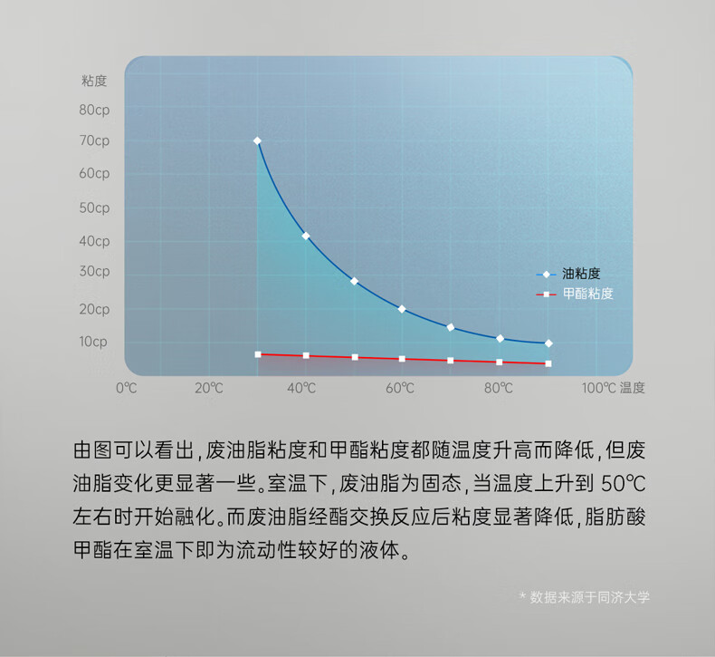 海尔（Haier）挥手智控自清洁免拆洗21立方大吸力欧式APP智能抽油烟机热熔洗吸油烟机CXW-219-ET901U1
