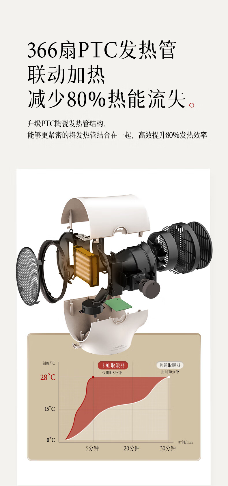 卡蛙 暖风机浴室办公室家用桌下小型电暖气 卧室暖气机 暖脚器  小白 ＫＷ-ＣＨ200