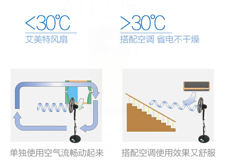 艾美特电风扇落地扇家用电扇风扇节能省电台式8H预约定时大风量台扇 遥控款 FS4066R-5