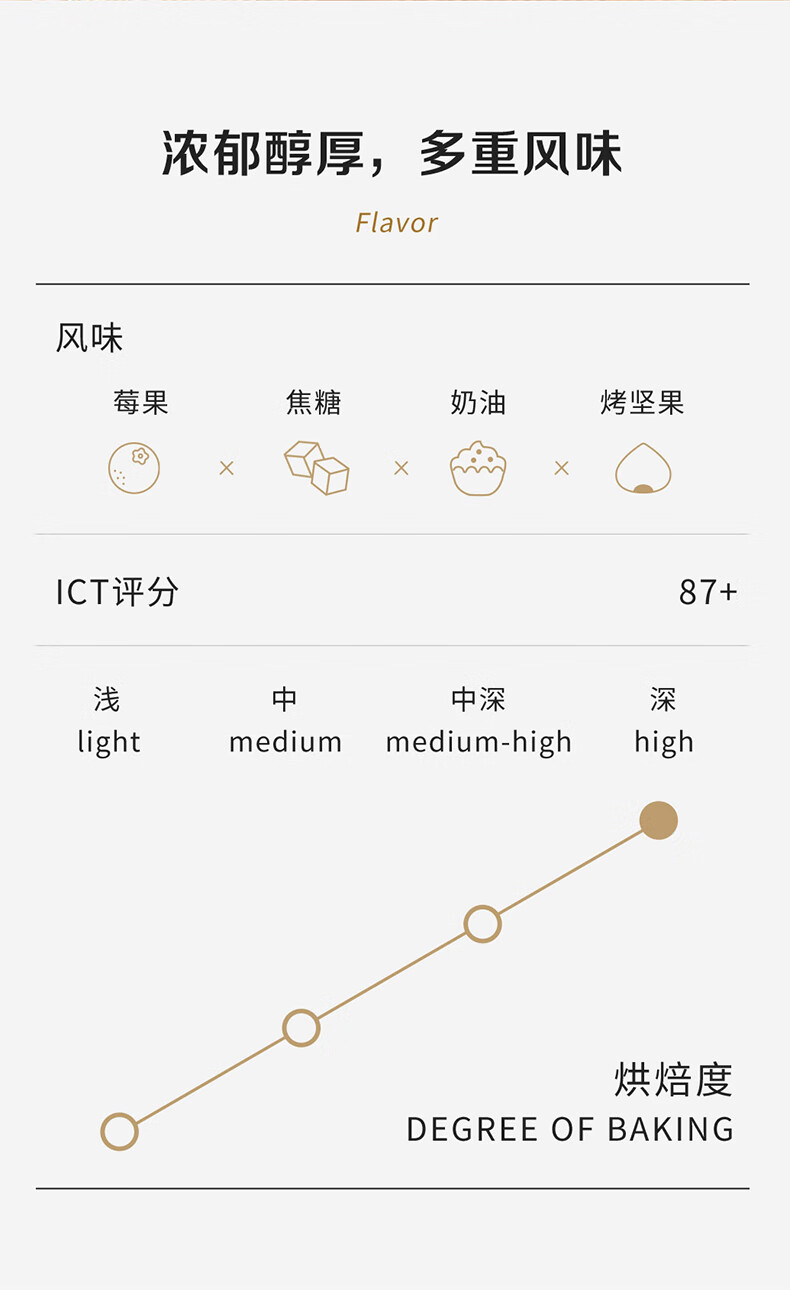 瑞幸咖啡（luckincoffee）精冲意式拼配阿拉比卡咖啡豆250g/袋RX0008