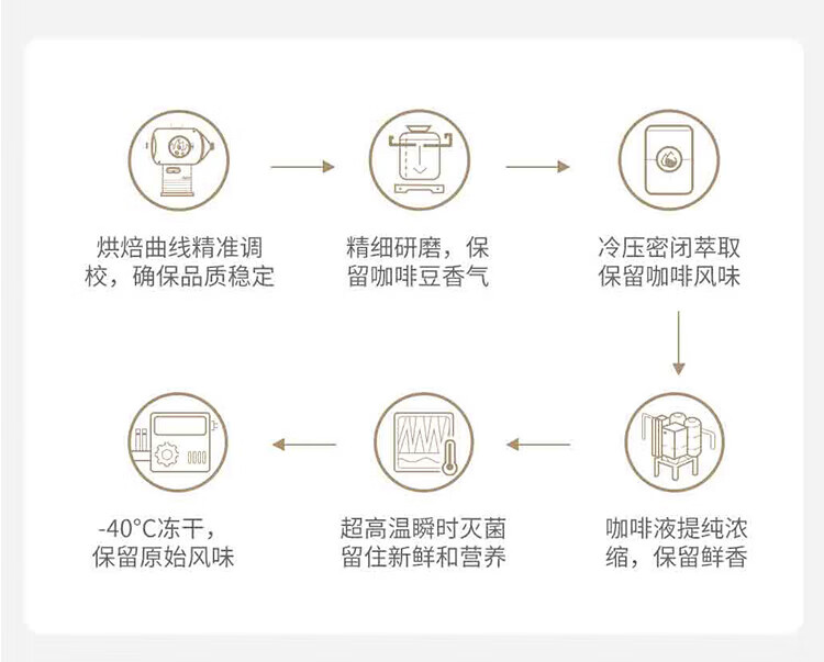 瑞幸咖啡（luckincoffee）风味混合装 冷萃黑咖啡冻干速溶咖啡 3g*12颗RX0004