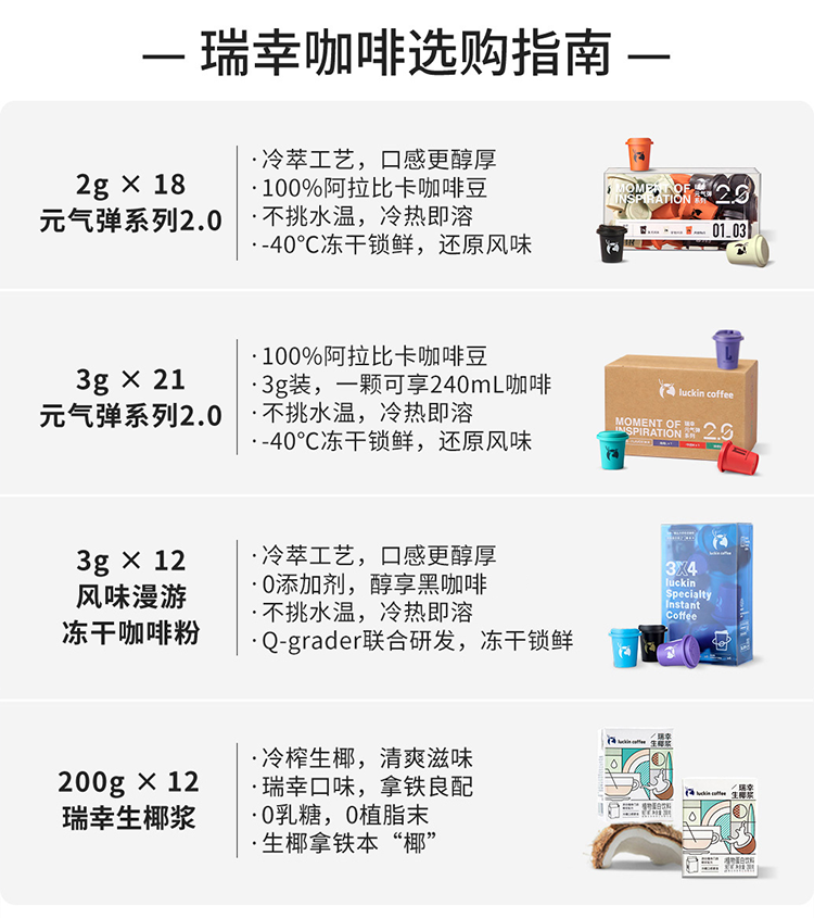 瑞幸咖啡（luckincoffee）风味混合装 冷萃黑咖啡冻干速溶咖啡 3g*12颗RX0004