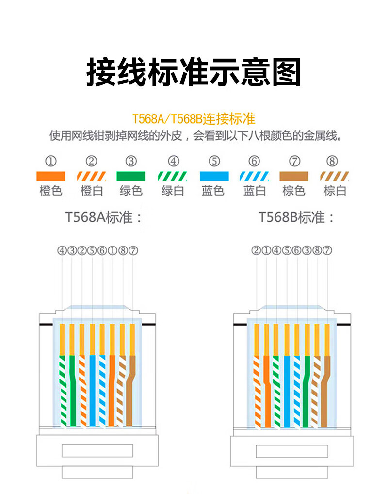 SAMZHE 山泽水晶头透明保护套内径6.5mm50个装六类6类网线RJ45网络护套透明款PT-07