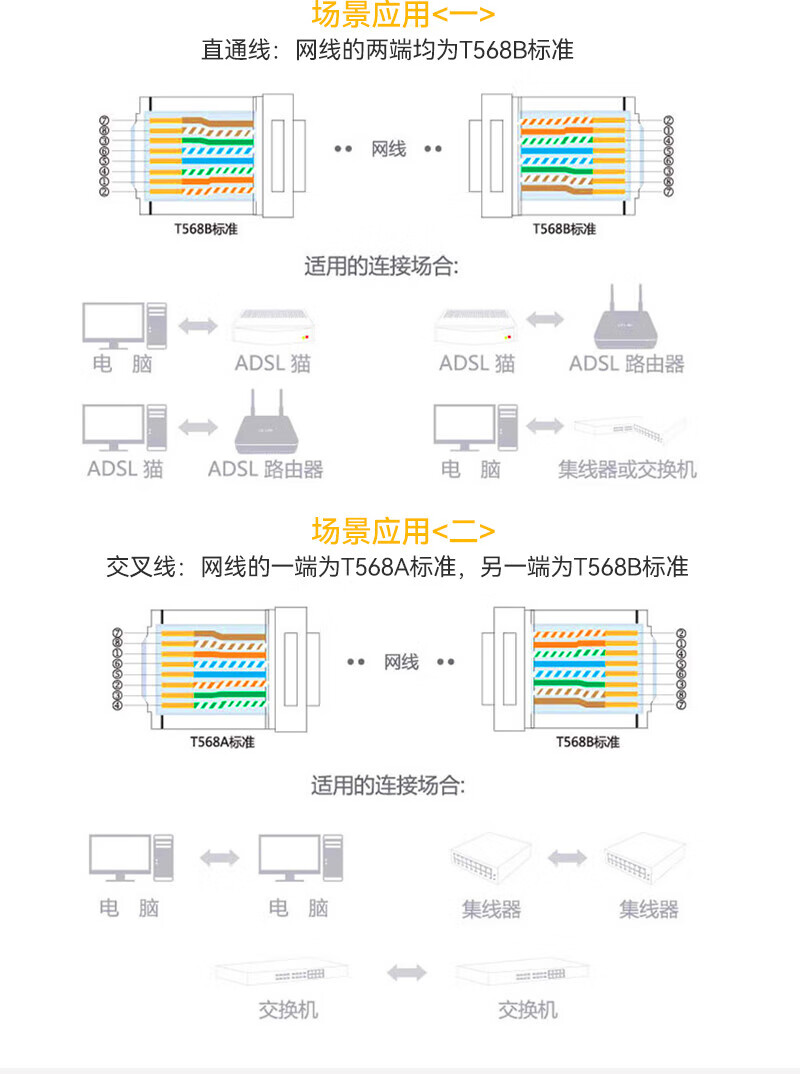 SAMZHE 山泽水晶头透明保护套内径6.5mm50个装六类6类网线RJ45网络护套透明款PT-07