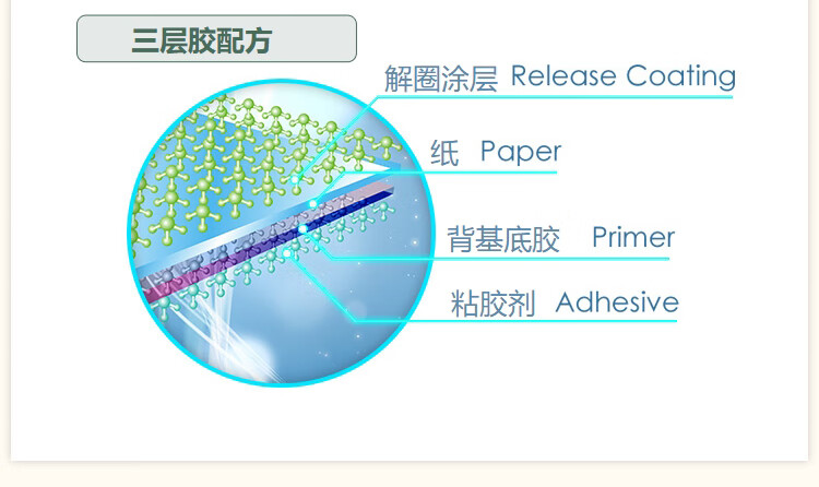 3M 便利贴 报事贴/便条纸/便签纸/指示标签 办公用品 4色/包 6包装 550R