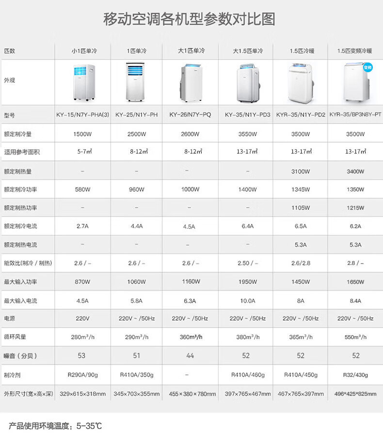 Midea移动空调大1.5匹单冷 家用厨房一体机免安装便捷立式空调KY-35/N1Y-PD3
