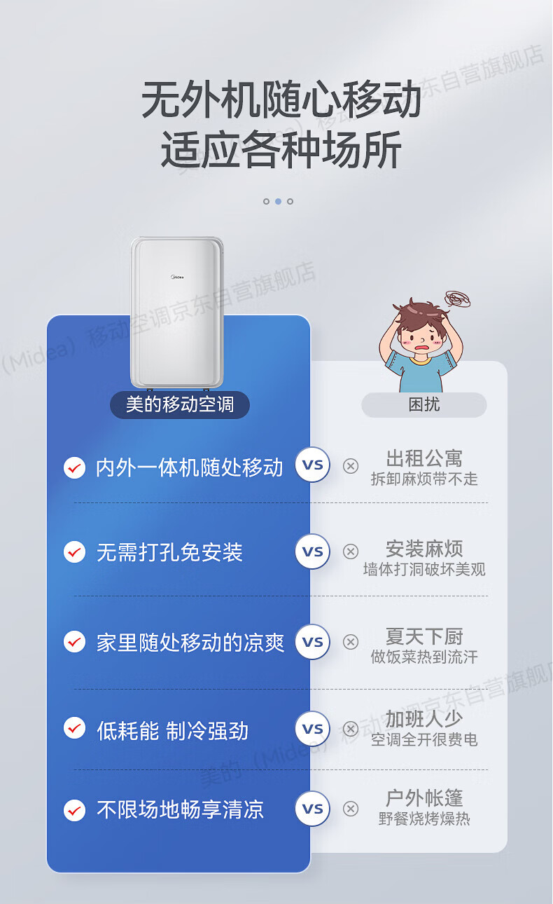 Midea移动空调大1.5匹单冷 家用厨房一体机免安装便捷立式空调KY-35/N1Y-PD3