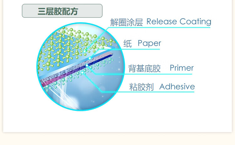 3M 抽取式标签 报事贴/便条纸/便签纸/指示标签 办公用品 6包装 680-2pk-2