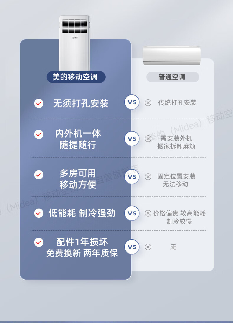 Midea移动空调小1匹单冷 家用厨房一体机免安装便捷立式空调 KY-15/N7Y-PHA