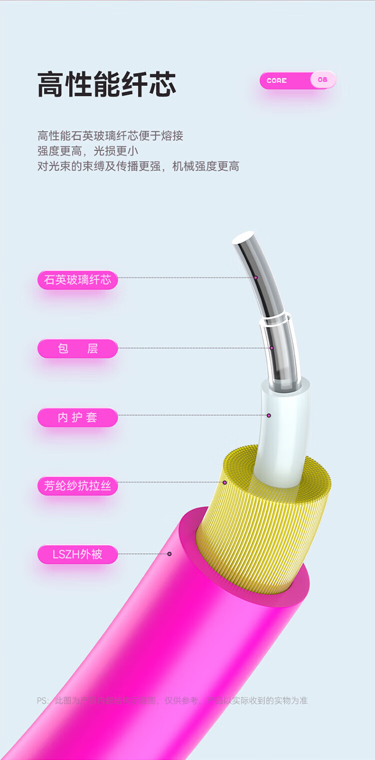 胜为（shengwei）工程电信级万兆光纤跳线 LC-FC网线多模双芯OM4 网络收发器尾纤光纤连接线 25米 FLFO-2250