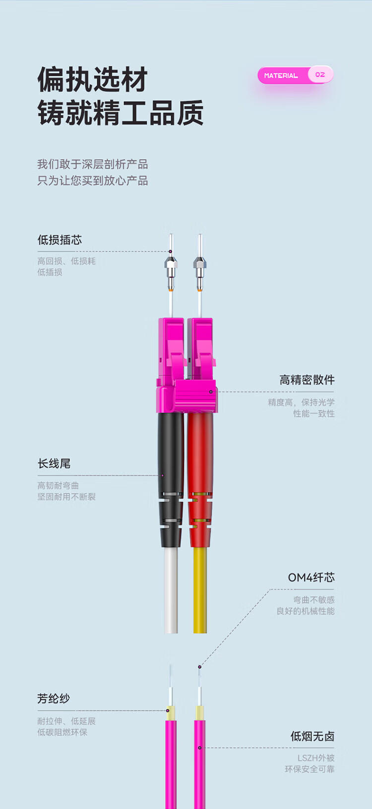 胜为（shengwei）工程电信级万兆光纤跳线 LC-FC网线多模双芯OM4 网络收发器尾纤光纤连接线 25米 FLFO-2250