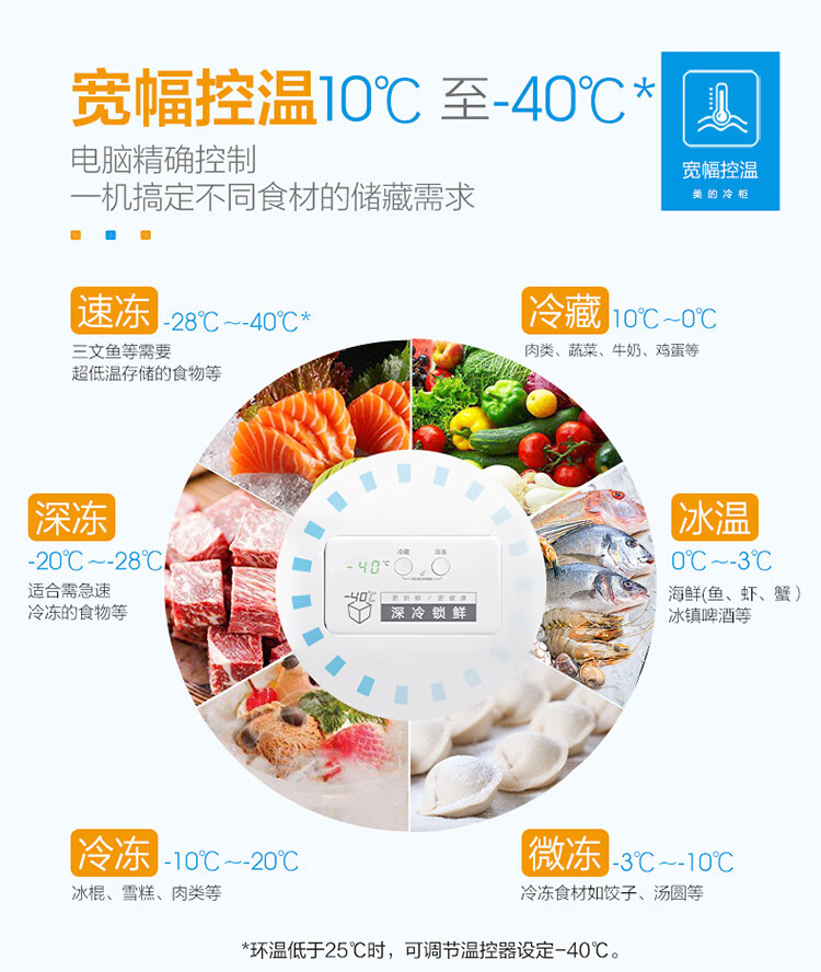 Midea423升 五面制冷商用大容积单温囤货冰柜 电子控温冻藏转换卧式冰箱 BD/BC-423DKEM(E)