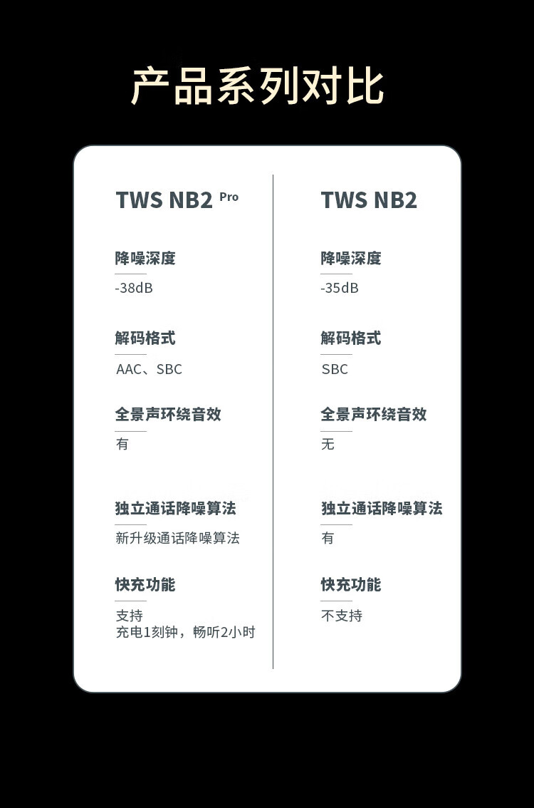 漫步者  (EDIFIER) TWS NB2 Pro真无线降噪蓝牙耳机 主动降噪 蓝牙耳机 从容白EDF280014