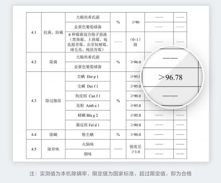 小天鹅（LittleSwan）100公斤波轮洗衣机全自动 纳米银离子 WIFI智能控制 钢化玻璃门盖TB100V61WAH