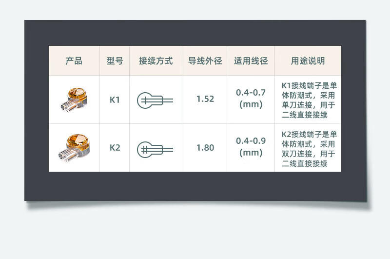 SAMZHE 山泽接线端子优质环保K2工程专用电话线网线接线头连接器快速双刀双线接线器约50个/袋XPT-09