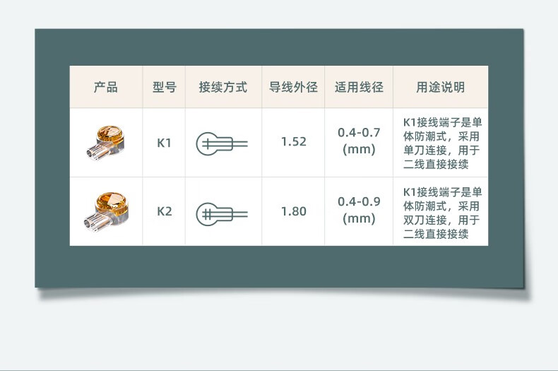 SAMZHE 山泽接线端子环保工程专用网络接线端子100个/袋电话接线【工程专用】100个/袋PT-05