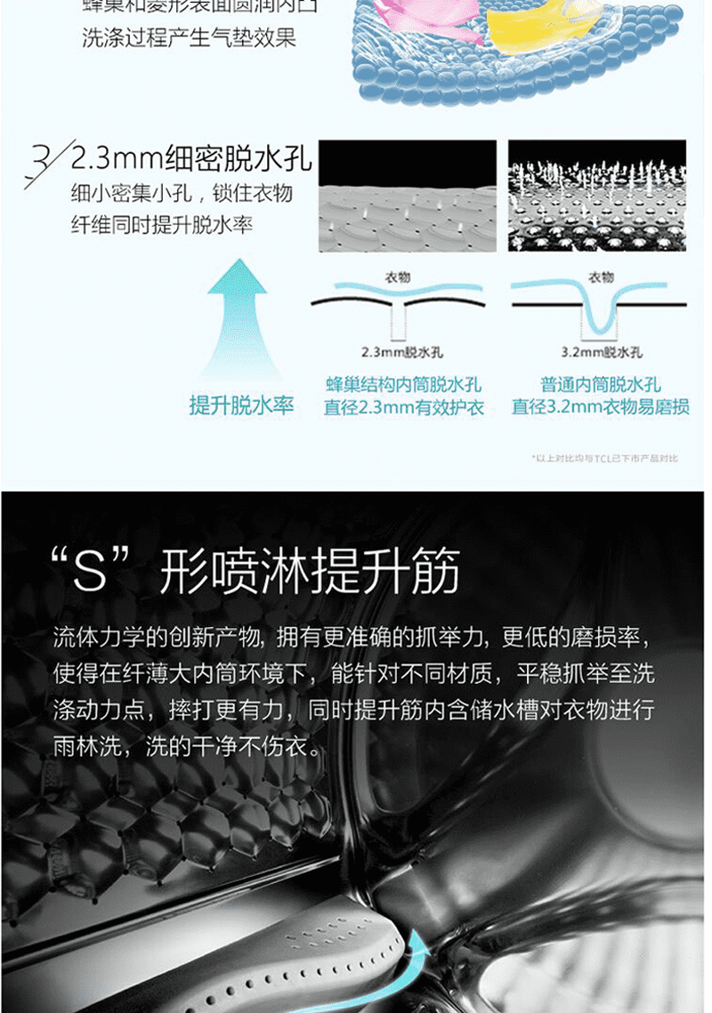 TCL6.5公斤 一级能耗 上排水设计 不锈钢蜂巢水晶内筒 一键启动筒洗衣机 TG-V65芭蕾白