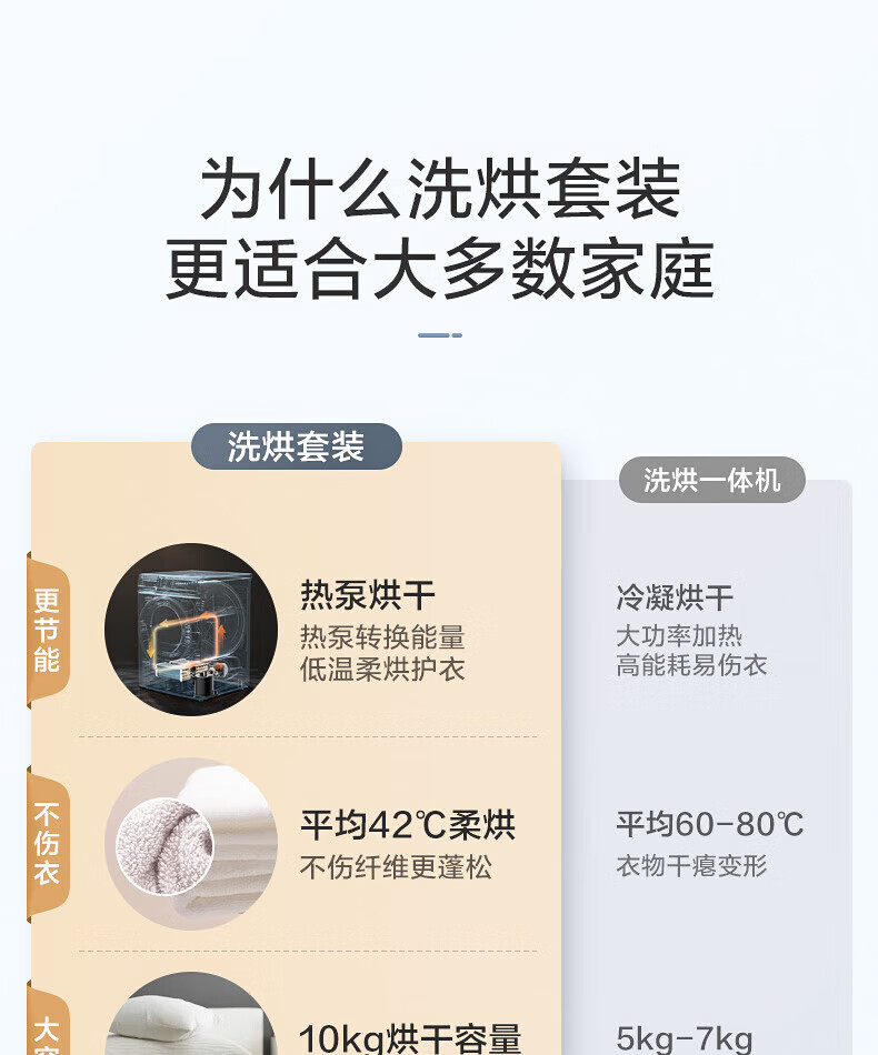 小天鹅（LittleSwan）10KG 热泵烘干机滚筒洗烘套装 TG100V87MIY+TH100VH87WY组合