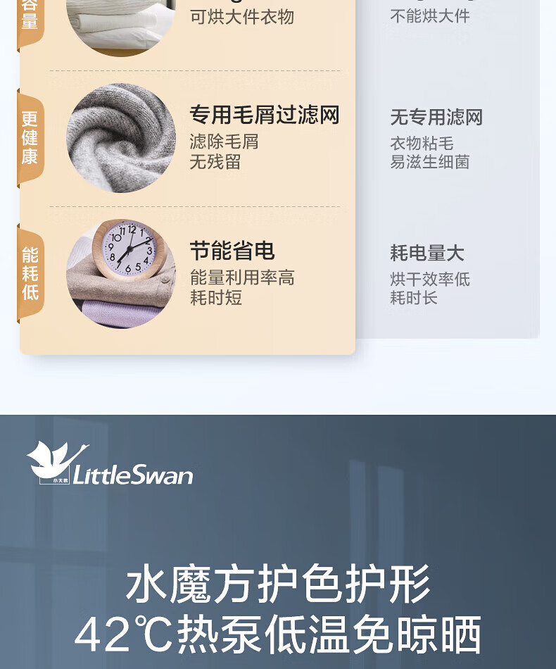 小天鹅（LittleSwan）10KG 热泵烘干机滚筒洗烘套装 TG100V87MIY+TH100VH87WY组合