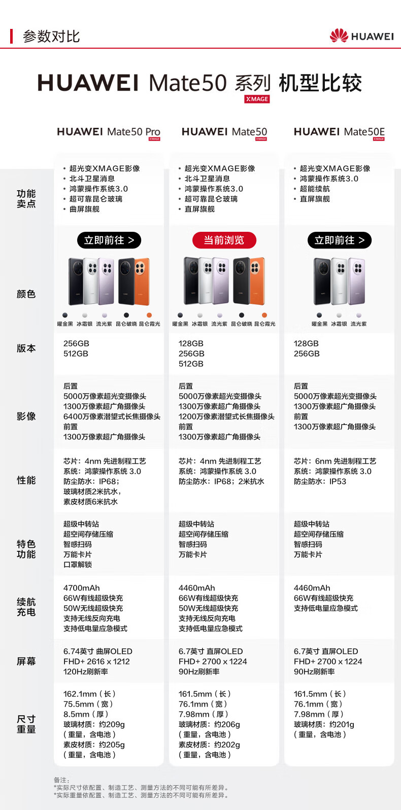 华为（HUAWEI）Mate 50 直屏 超可靠昆仑玻璃 超光变XMAGE影像 北斗卫星消息 256GB曜金黑 鸿蒙手机