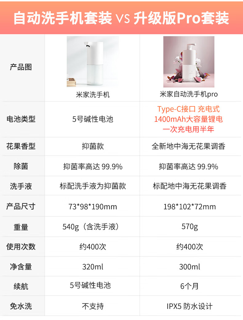 小米 米家自动洗手机Pro 智能感应 泡沫洗手机 免接触更卫生 一次充电用半年 白色