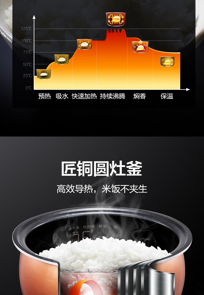 Midea美的电饭煲电饭锅4L智能预约电饭煲厨房匠铜圆灶釜内胆 MB-RS4057
