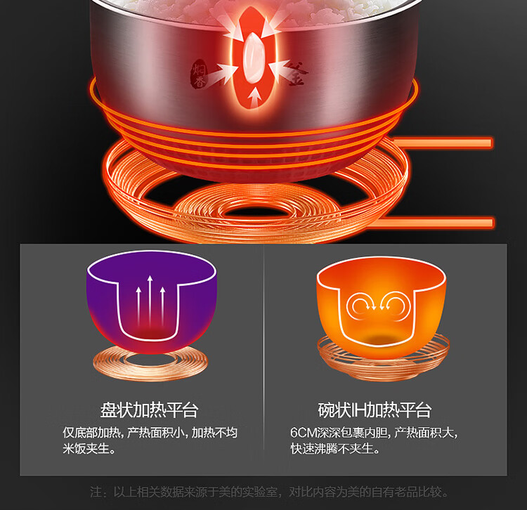 Midea美的电饭煲IH立体加热健康杂粮饭精钢鼎釜内胆多功能电蒸饭锅商场同款 MB-HS4075 4升（2-6人食）