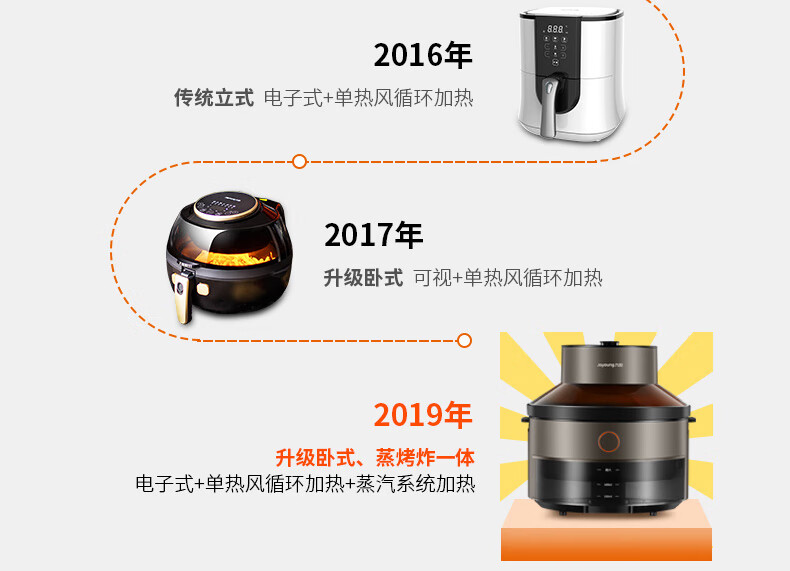 九阳（Joyoung）空气炸锅家用蒸烤炸全自动无油电炸锅5L大容量智能多功能薯条机KL50-SF9 黑色