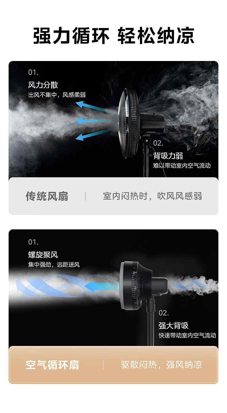 Midea空气循环落地扇 FGA24UR台立两用迷你小巧遥控远距送风轻音低噪驱蚊香薰