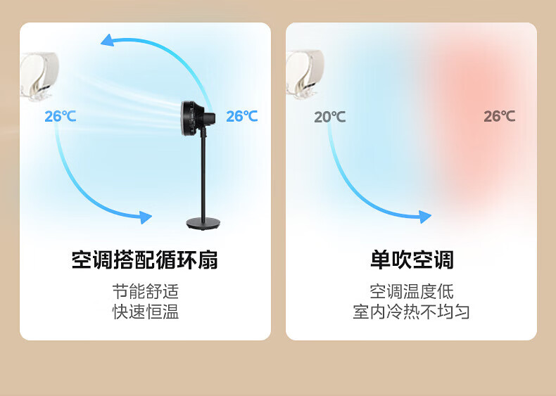 Midea空气循环落地扇 FGA24UR台立两用迷你小巧遥控远距送风轻音低噪驱蚊香薰