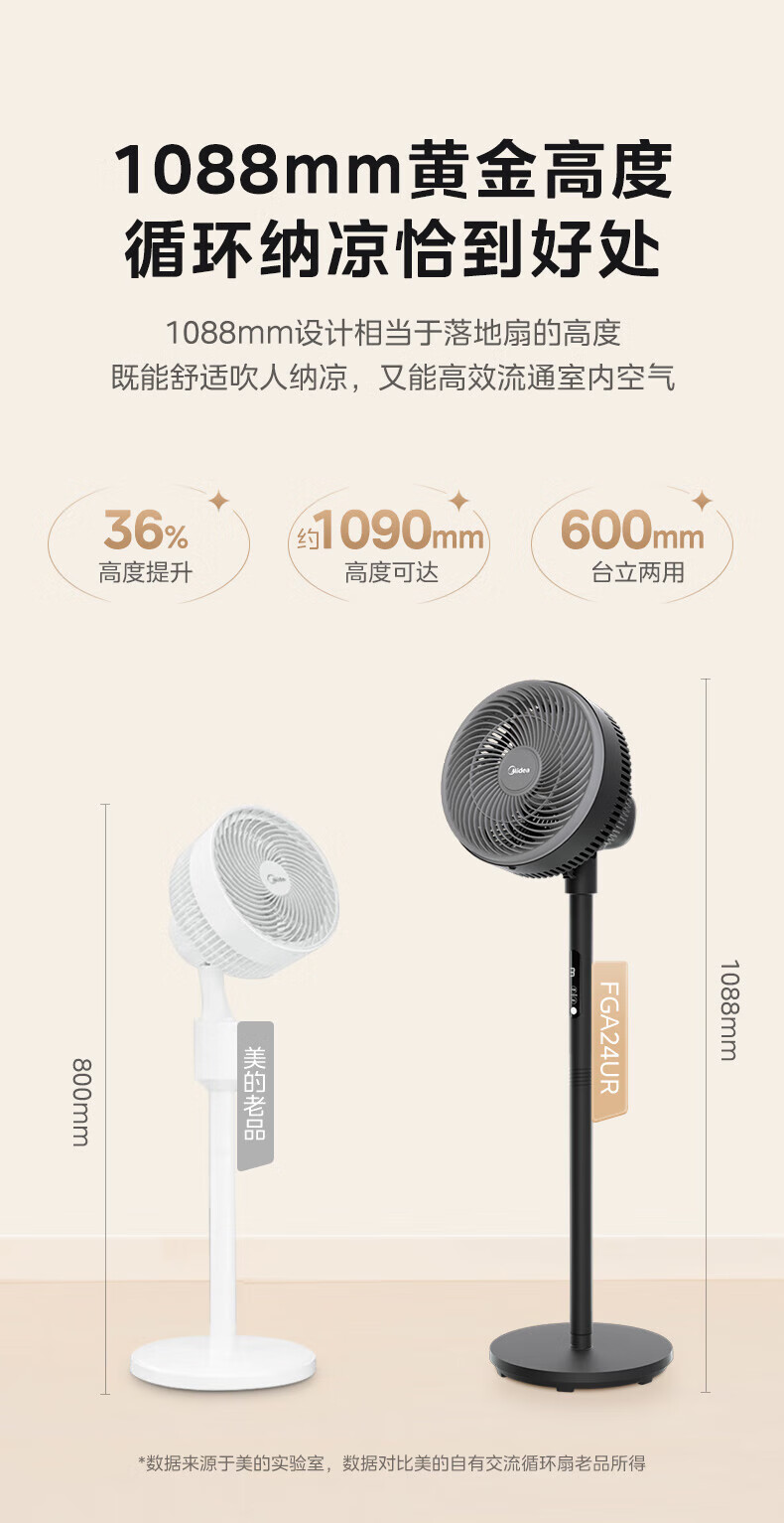 Midea空气循环落地扇 FGA24UR台立两用迷你小巧遥控远距送风轻音低噪驱蚊香薰