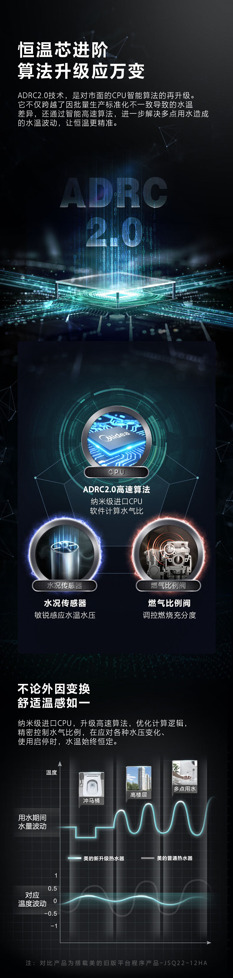Midea 燃气热水器智能恒温16升家用速热JSQ30-RX3 【16升·天然气【装在厨房/阳台，不可装浴室】 天然气
