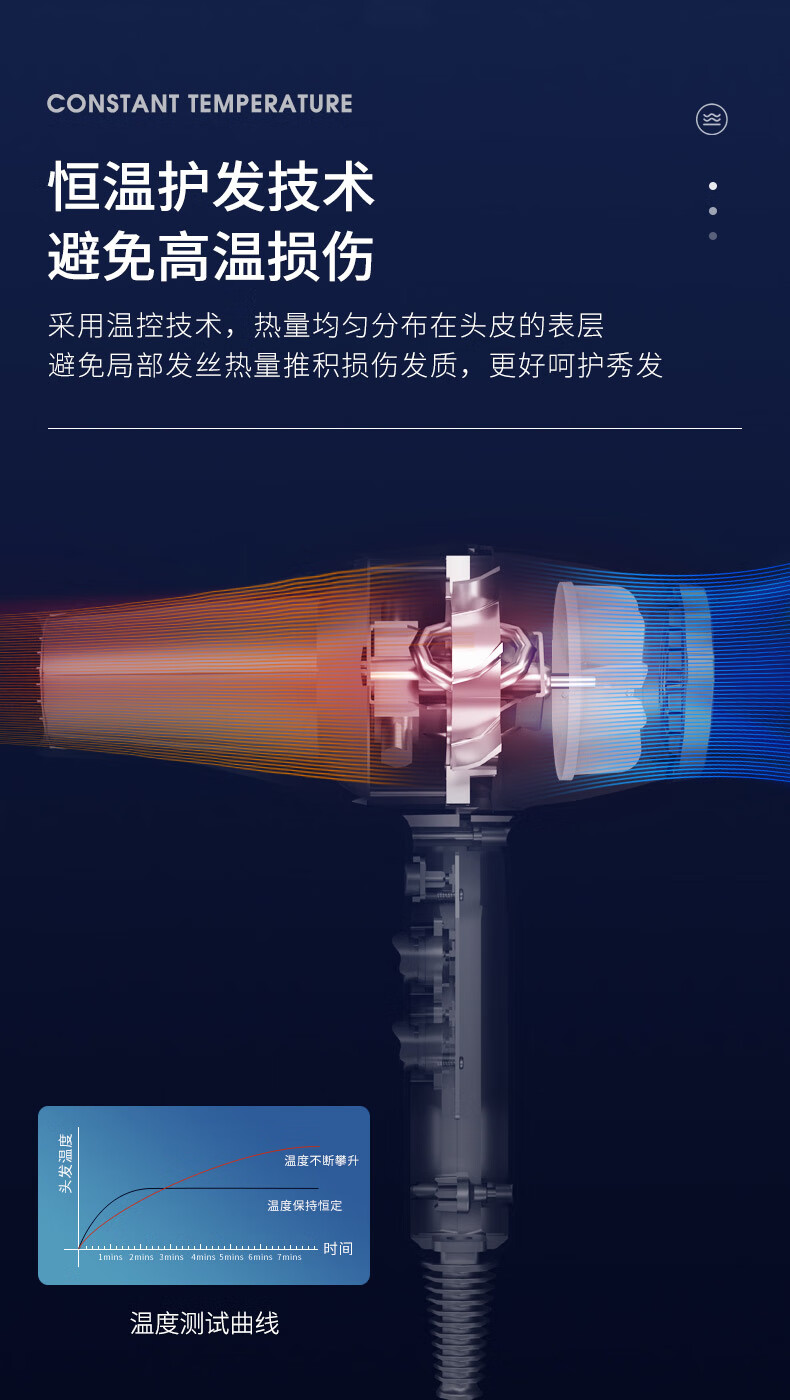 康夫（CONFU）家用电吹风机2300W大功率恒温护发 强劲大风力速干吹风筒 KF-8948 宝蓝色