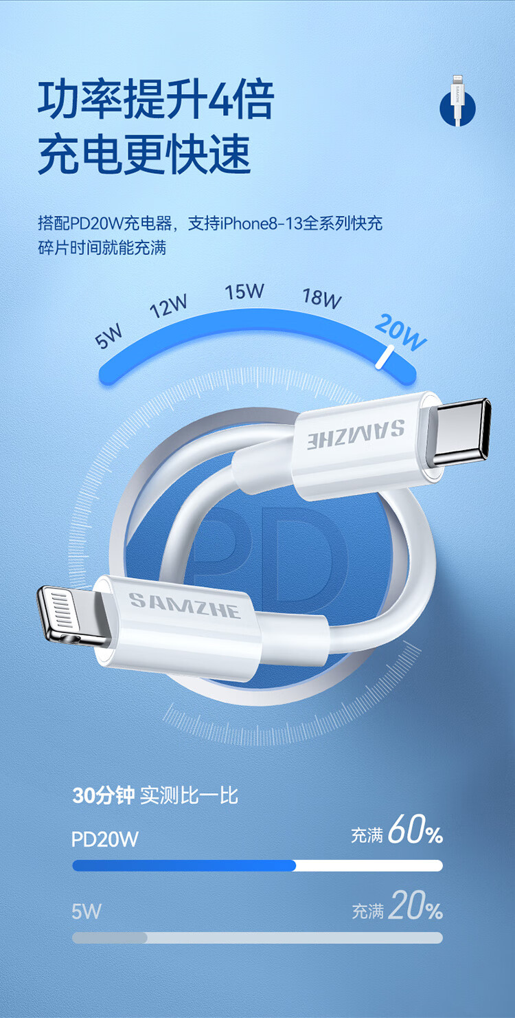 SAMZHE 山泽认证苹果快充PD20W通用iPhone13/12Pro/11手机iPadUSB-C充电器快充线1米CLM10