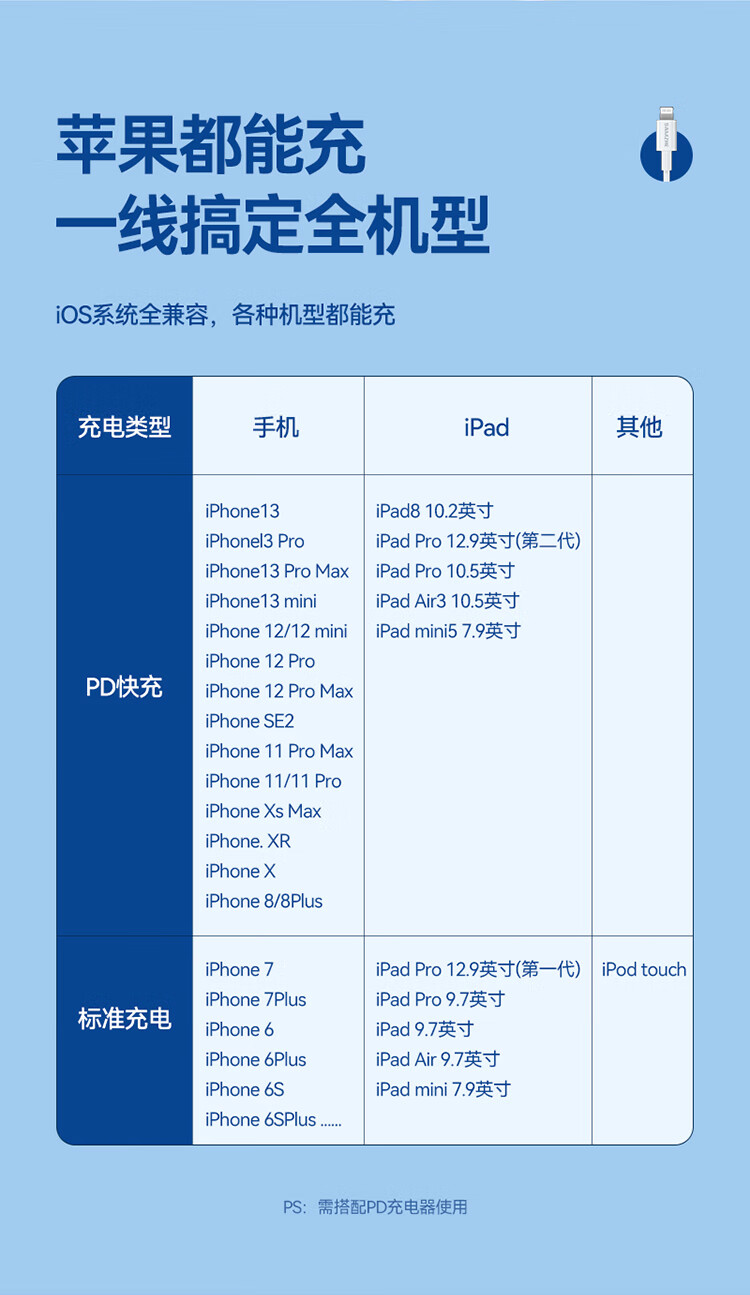 SAMZHE 山泽认证苹果快充PD20W通用iPhone13/12Pro/11手机iPadUSB-C充电器快充线1米CLM10